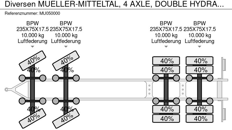 Tieflader Anhänger Diversen MUELLER-MITTELTAL, 4 AXLE, DOUBLE HYDRAULIC RAMPS.: das Bild 10