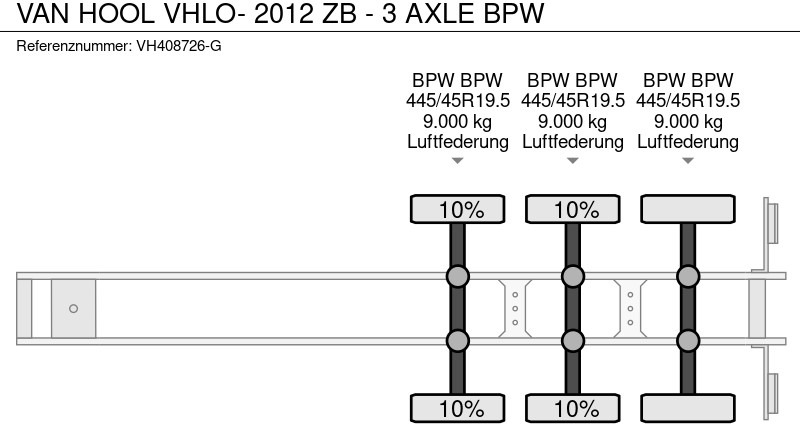 Planenauflieger Van Hool VHLO- 2012 ZB - 3 AXLE BPW: das Bild 11 Planenauflieger Van Hool VHLO- 2012 ZB - 3 AXLE BPW: das Bild 11