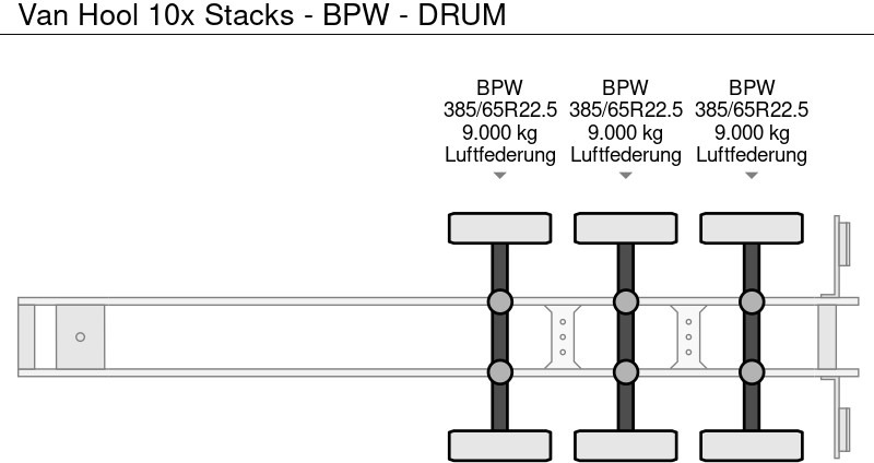 Van Hool 10x Stacks - BPW - DRUM - Pritschenauflieger/ Plattformauflieger: das Bild 2 Van Hool 10x Stacks - BPW - DRUM - Pritschenauflieger/ Plattformauflieger: das Bild 2
