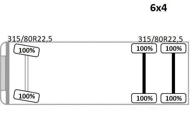 Autokran MAN TGS 26.360* FASSI F195A.2.24 / FUNK * 6x4 * TOP: das Bild 14 Autokran MAN TGS 26.360* FASSI F195A.2.24 / FUNK * 6x4 * TOP: das Bild 14