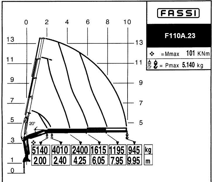 Autokran Scania P 270 * FASSI F110A.23 + FUNK * TOPZUSTAND: das Bild 8 Autokran Scania P 270 * FASSI F110A.23 + FUNK * TOPZUSTAND: das Bild 8