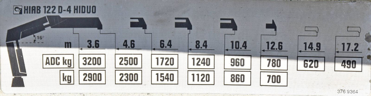 Kipper Volvo FMX 410 Kipper 5,20m*HIAB 122 D-4 HIDUO/FUNK*6x4: das Bild 9