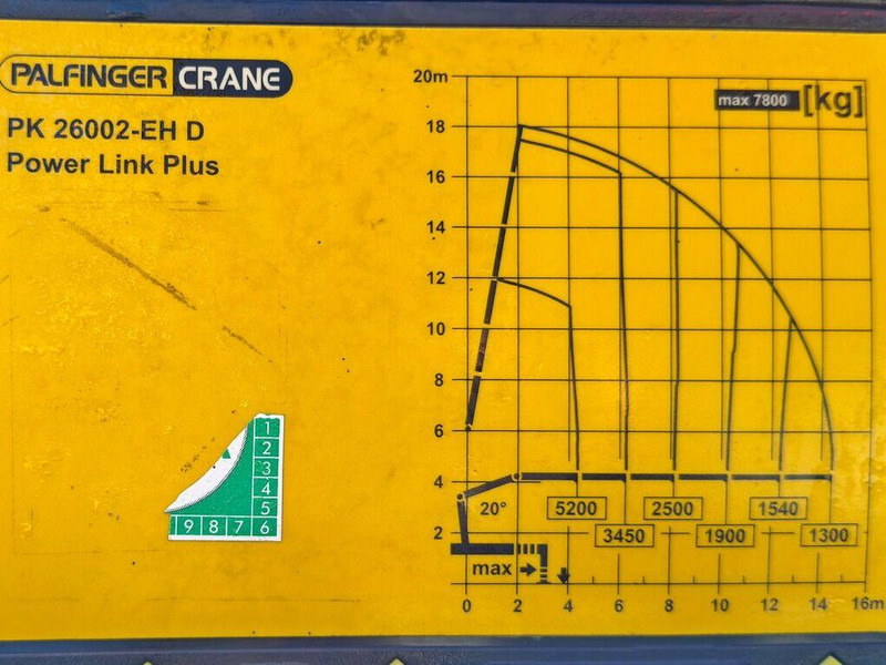Pritsche LKW, Autokran MAN TGS 35.400* PK 26002 - EH D + FUNK /8x4: das Bild 8