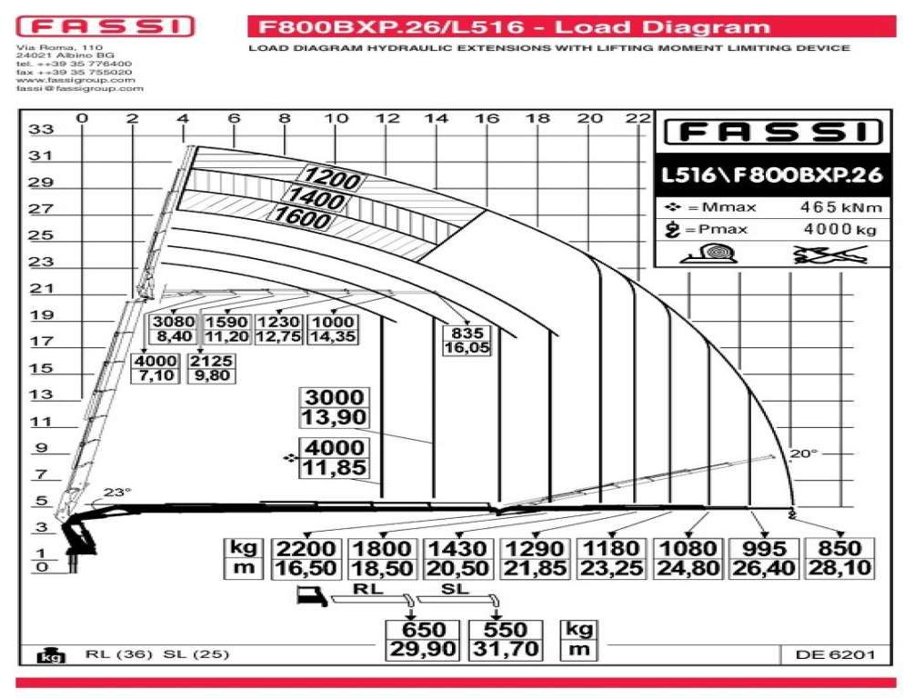 Sattelzugmaschine DAF  XF 105.510 8x4 FASSI F800 XP Crane Fifth wheel: das Bild 7