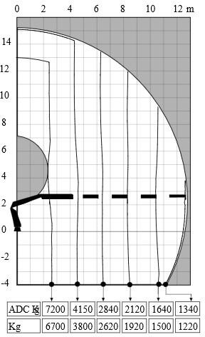 Ladekran HIAB GRUA HIAB 211 EP-4 HIDUO: das Bild 9
